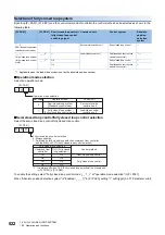 Предварительный просмотр 524 страницы Mitsubishi Electric MELSERVO-J4 series Instruction Manual