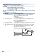 Предварительный просмотр 528 страницы Mitsubishi Electric MELSERVO-J4 series Instruction Manual