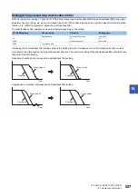 Предварительный просмотр 529 страницы Mitsubishi Electric MELSERVO-J4 series Instruction Manual