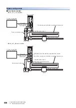 Предварительный просмотр 538 страницы Mitsubishi Electric MELSERVO-J4 series Instruction Manual