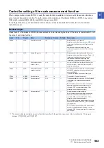 Предварительный просмотр 545 страницы Mitsubishi Electric MELSERVO-J4 series Instruction Manual