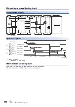 Предварительный просмотр 590 страницы Mitsubishi Electric MELSERVO-J4 series Instruction Manual