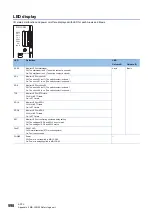 Предварительный просмотр 600 страницы Mitsubishi Electric MELSERVO-J4 series Instruction Manual