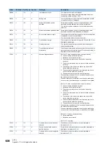 Предварительный просмотр 632 страницы Mitsubishi Electric MELSERVO-J4 series Instruction Manual