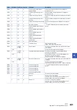 Предварительный просмотр 633 страницы Mitsubishi Electric MELSERVO-J4 series Instruction Manual