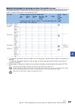 Предварительный просмотр 635 страницы Mitsubishi Electric MELSERVO-J4 series Instruction Manual