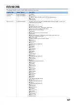 Предварительный просмотр 639 страницы Mitsubishi Electric MELSERVO-J4 series Instruction Manual