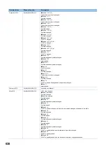 Предварительный просмотр 640 страницы Mitsubishi Electric MELSERVO-J4 series Instruction Manual