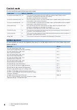 Предварительный просмотр 8 страницы Mitsubishi Electric MELSERVO-J5 MR-J5-G-N1 User Manual