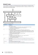 Предварительный просмотр 12 страницы Mitsubishi Electric MELSERVO-J5 MR-J5-G-N1 User Manual