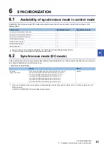 Предварительный просмотр 23 страницы Mitsubishi Electric MELSERVO-J5 MR-J5-G-N1 User Manual