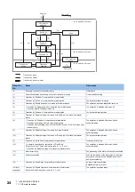 Предварительный просмотр 26 страницы Mitsubishi Electric MELSERVO-J5 MR-J5-G-N1 User Manual