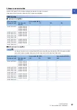 Предварительный просмотр 19 страницы Mitsubishi Electric MELSERVO-J5 MR-J5-G Series User Manual