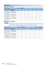 Предварительный просмотр 20 страницы Mitsubishi Electric MELSERVO-J5 MR-J5-G Series User Manual