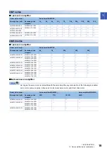 Предварительный просмотр 21 страницы Mitsubishi Electric MELSERVO-J5 MR-J5-G Series User Manual