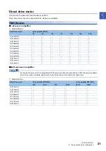 Предварительный просмотр 23 страницы Mitsubishi Electric MELSERVO-J5 MR-J5-G Series User Manual