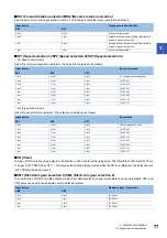 Предварительный просмотр 79 страницы Mitsubishi Electric MELSERVO-J5 MR-J5-G Series User Manual