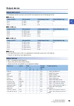 Предварительный просмотр 81 страницы Mitsubishi Electric MELSERVO-J5 MR-J5-G Series User Manual