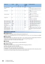 Предварительный просмотр 82 страницы Mitsubishi Electric MELSERVO-J5 MR-J5-G Series User Manual