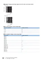 Предварительный просмотр 252 страницы Mitsubishi Electric MELSERVO-J5 MR-J5-G Series User Manual