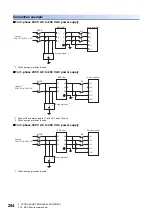 Предварительный просмотр 256 страницы Mitsubishi Electric MELSERVO-J5 MR-J5-G Series User Manual