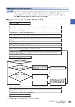 Предварительный просмотр 401 страницы Mitsubishi Electric MELSERVO-J5 MR-J5-G Series User Manual