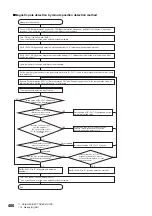 Предварительный просмотр 402 страницы Mitsubishi Electric MELSERVO-J5 MR-J5-G Series User Manual