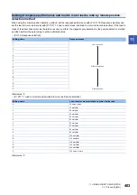 Предварительный просмотр 405 страницы Mitsubishi Electric MELSERVO-J5 MR-J5-G Series User Manual