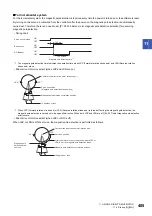 Предварительный просмотр 407 страницы Mitsubishi Electric MELSERVO-J5 MR-J5-G Series User Manual