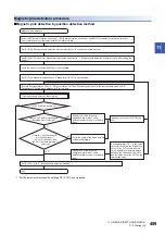 Предварительный просмотр 411 страницы Mitsubishi Electric MELSERVO-J5 MR-J5-G Series User Manual