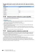 Предварительный просмотр 430 страницы Mitsubishi Electric MELSERVO-J5 MR-J5-G Series User Manual