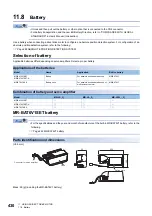 Предварительный просмотр 432 страницы Mitsubishi Electric MELSERVO-J5 MR-J5-G Series User Manual