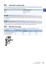 Preview for 21 page of Mitsubishi Electric Melservo-Jet HG-KNS Series User Manual