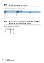 Preview for 22 page of Mitsubishi Electric Melservo-Jet HG-KNS Series User Manual