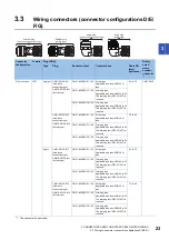 Preview for 25 page of Mitsubishi Electric Melservo-Jet HG-KNS Series User Manual