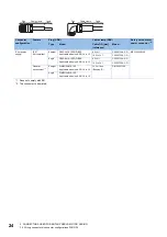 Preview for 26 page of Mitsubishi Electric Melservo-Jet HG-KNS Series User Manual