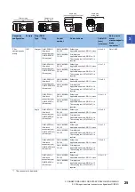 Preview for 27 page of Mitsubishi Electric Melservo-Jet HG-KNS Series User Manual