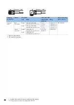 Preview for 28 page of Mitsubishi Electric Melservo-Jet HG-KNS Series User Manual