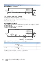 Preview for 32 page of Mitsubishi Electric Melservo-Jet HG-KNS Series User Manual