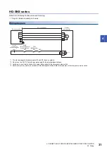 Preview for 33 page of Mitsubishi Electric Melservo-Jet HG-KNS Series User Manual