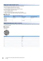 Preview for 34 page of Mitsubishi Electric Melservo-Jet HG-KNS Series User Manual