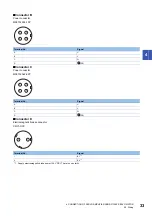 Preview for 35 page of Mitsubishi Electric Melservo-Jet HG-KNS Series User Manual