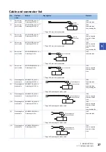 Preview for 39 page of Mitsubishi Electric Melservo-Jet HG-KNS Series User Manual