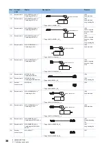 Preview for 40 page of Mitsubishi Electric Melservo-Jet HG-KNS Series User Manual