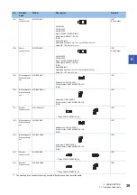 Preview for 41 page of Mitsubishi Electric Melservo-Jet HG-KNS Series User Manual