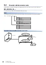 Preview for 42 page of Mitsubishi Electric Melservo-Jet HG-KNS Series User Manual