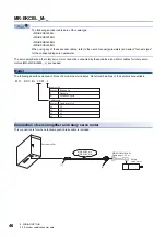 Preview for 48 page of Mitsubishi Electric Melservo-Jet HG-KNS Series User Manual