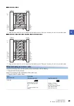 Preview for 51 page of Mitsubishi Electric Melservo-Jet HG-KNS Series User Manual