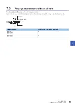 Preview for 85 page of Mitsubishi Electric Melservo-Jet HG-KNS Series User Manual