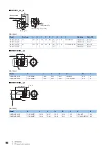 Preview for 100 page of Mitsubishi Electric Melservo-Jet HG-KNS Series User Manual